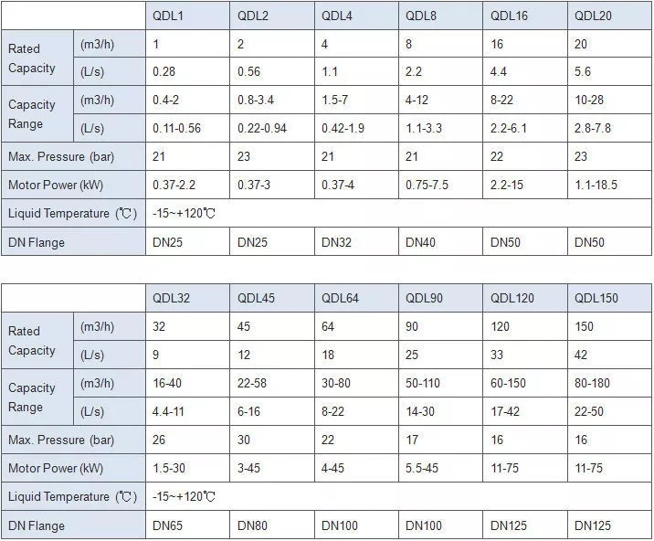 50Hz/60Hz Vertical Multistage Centrifugal Water Pump for High Rise Building